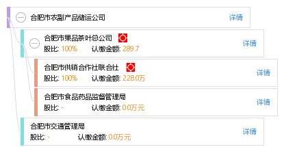 合肥市农副产品储运体系的现状与发展建议